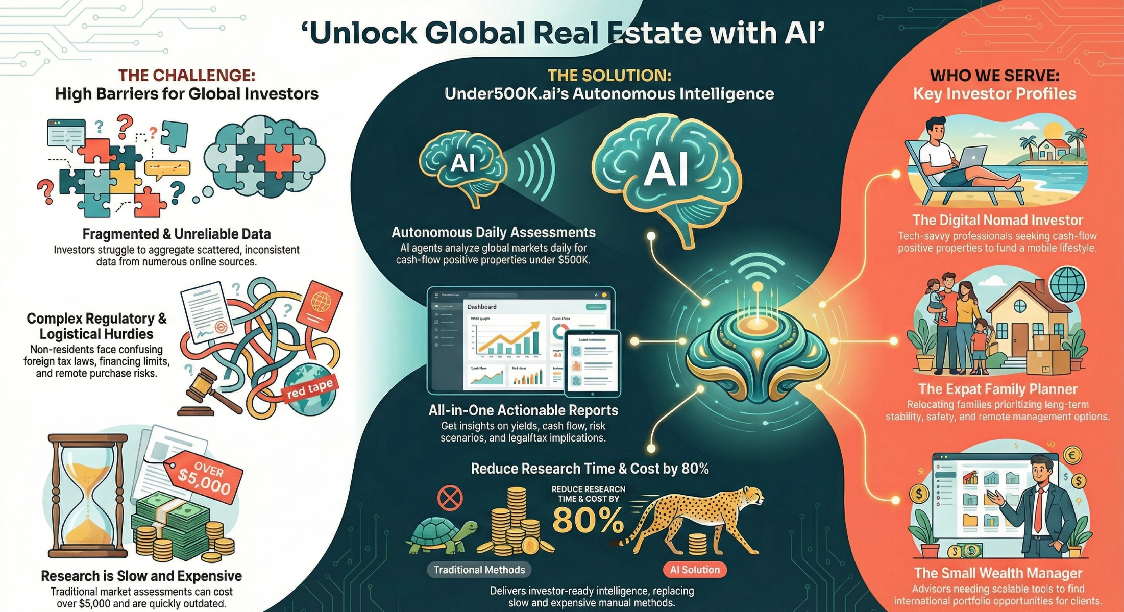 How AI is Rewriting the Rules of Global Real Estate