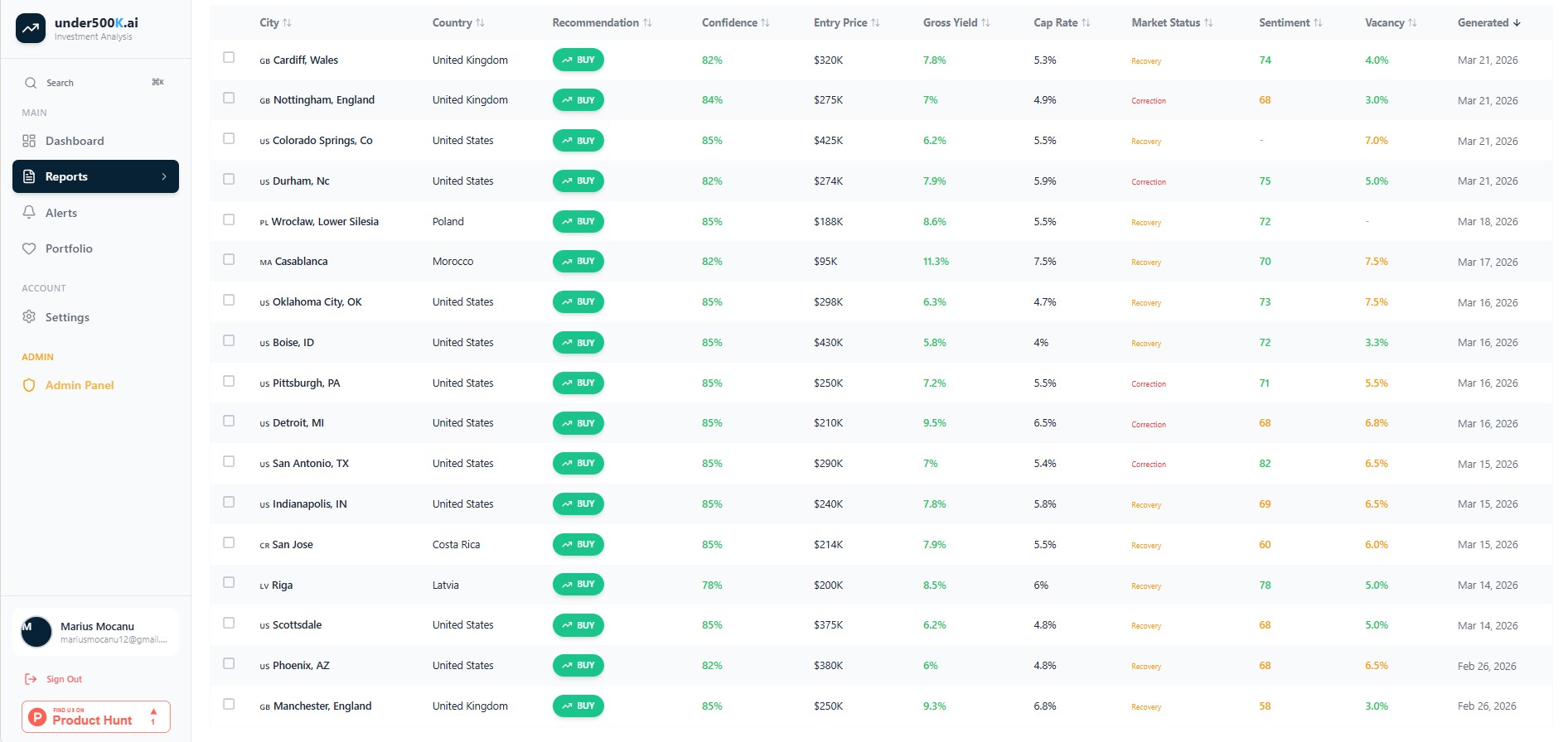 March 2026: 10 Best Cities to Buy Real Estate Right Now