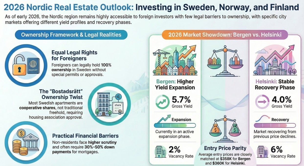 nordic market overview