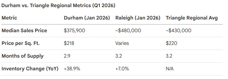 durham metric